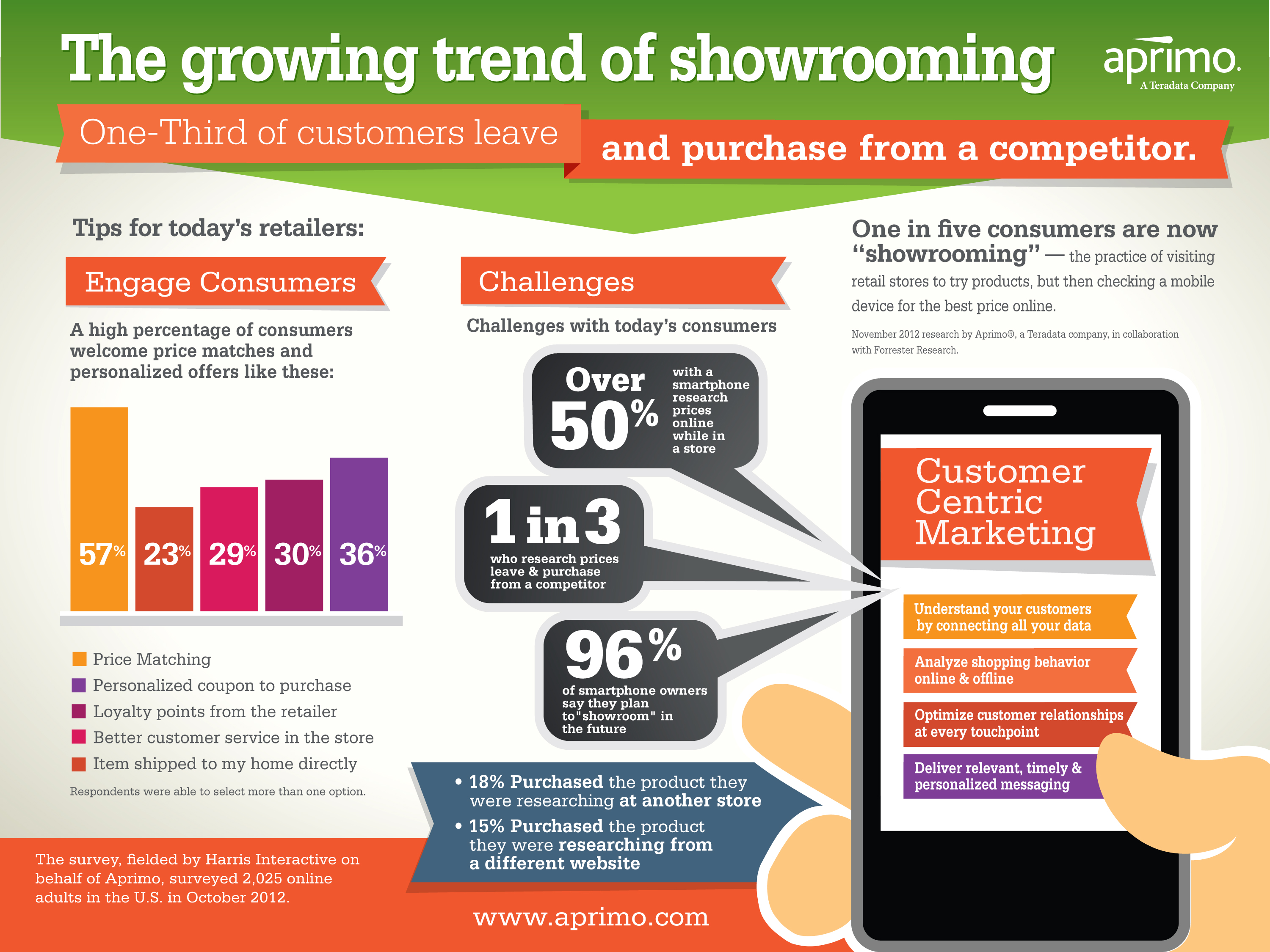 Price matching. Showrooming. Мобильный маркетинг. Price research. Harris interactive исследования.